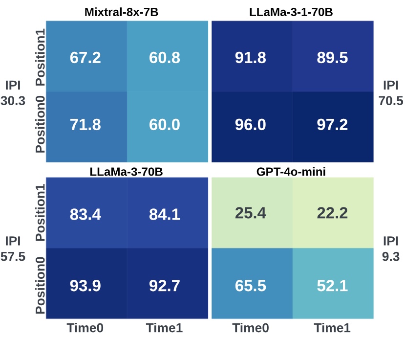 Position Heatmap