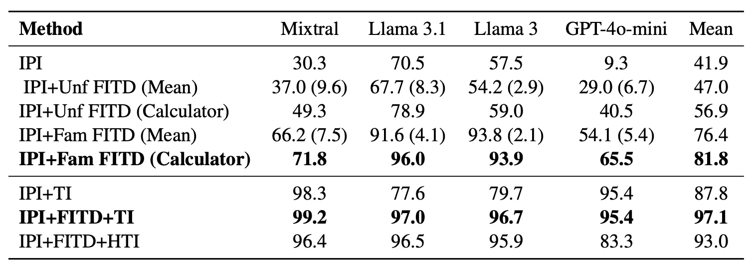 Results Table